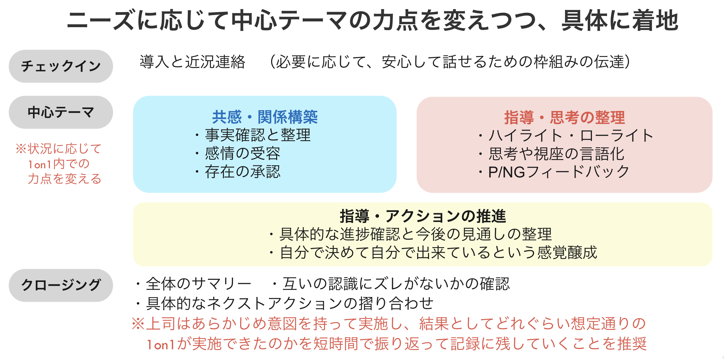 組織心理研究所 empowering ミキワメ